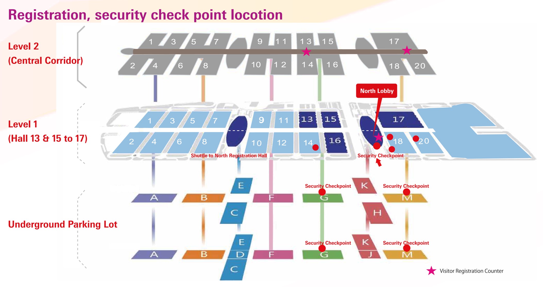 Visitor process EN 2